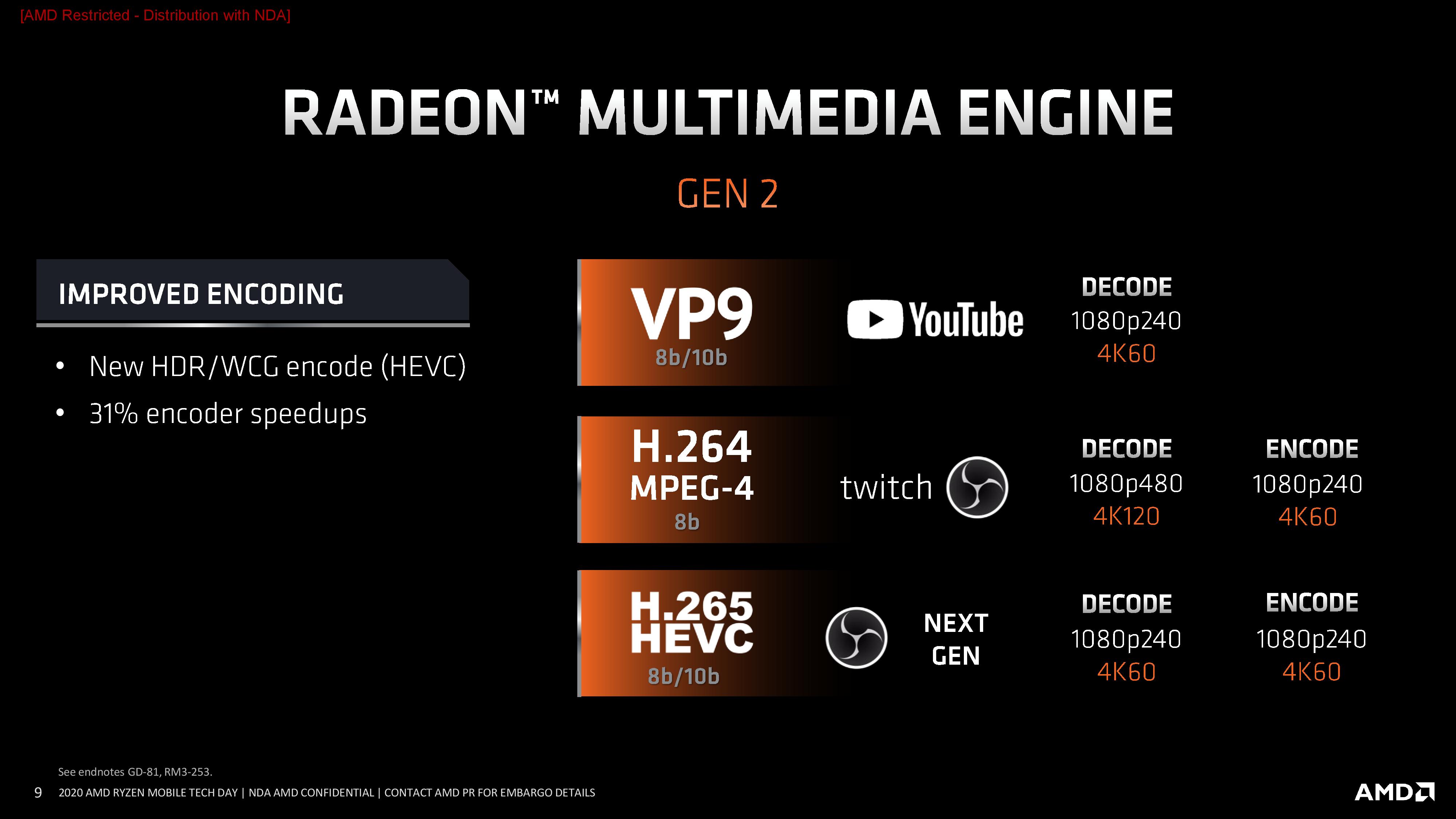 What s New in CPU GPU and Connectivity for the Renoir APU AMD